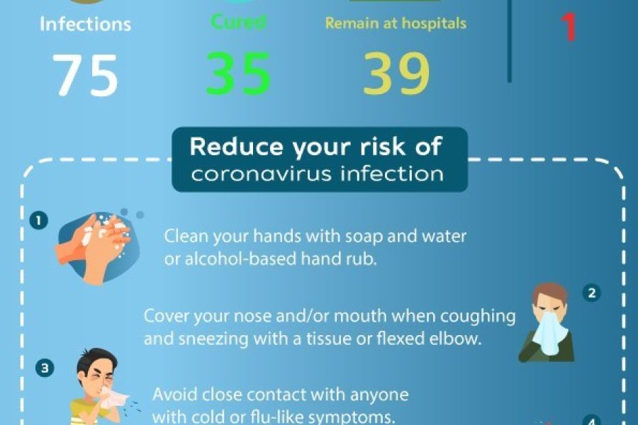 TAT-Infographic-Factsheet-Coronavirus-Situation-in-Thailand-13-MAR-2020