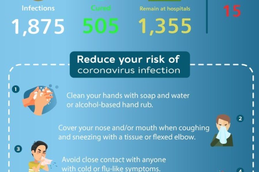 TAT-Infographic-Factsheet-Coronavirus-Situation-in-Thailand-2-April-2020