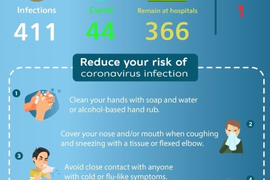TAT-Infographic-Factsheet-Coronavirus-Situation-in-Thailand-21-March-2020