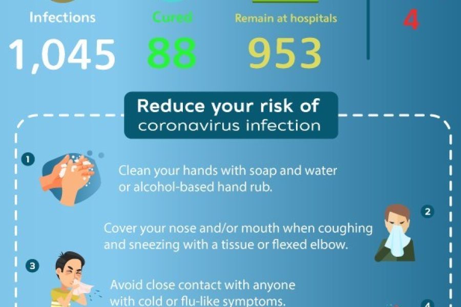 TAT-Infographic-Factsheet-Coronavirus-Situation-in-Thailand-26-March-2020
