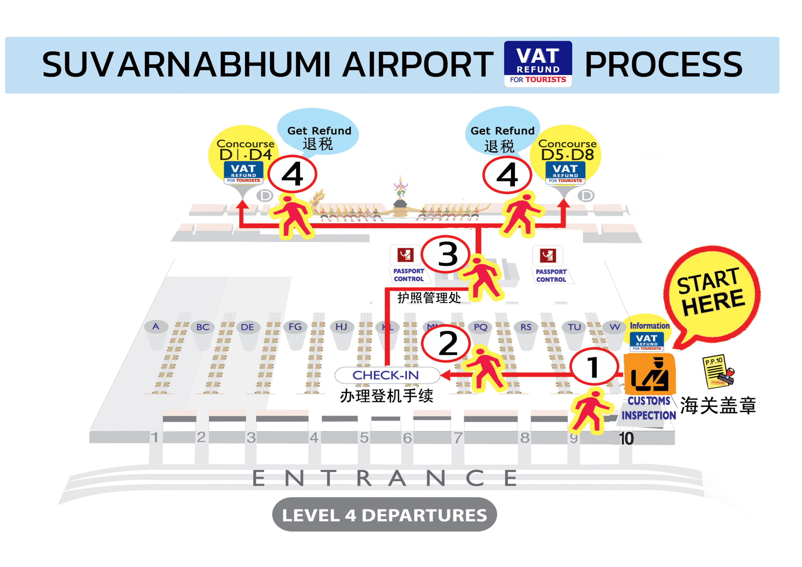 bangkok airport tourist tax